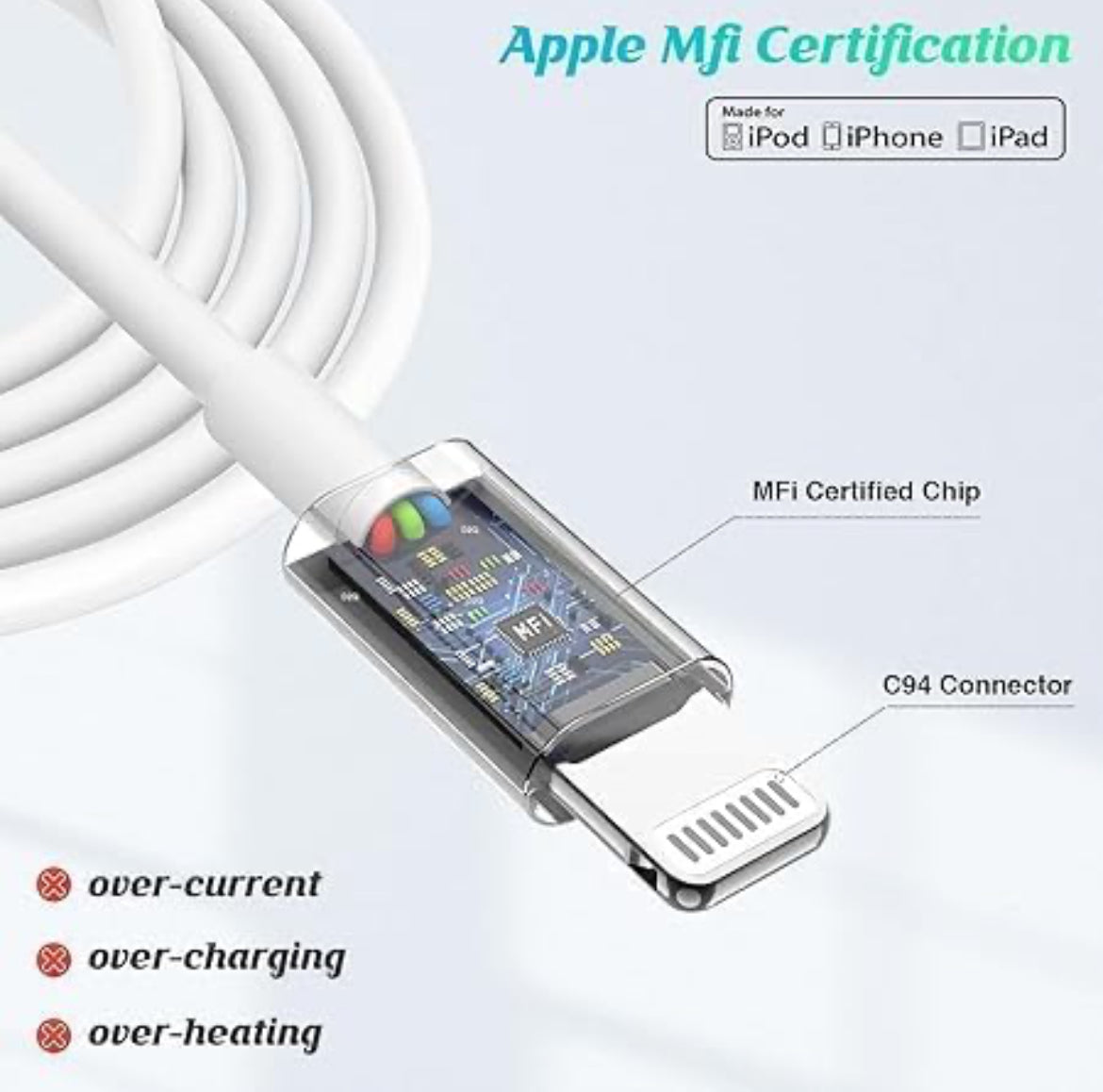 apple 20W Compatitable for Apple-iPhone 14/14Plus/14Pro/14ProMax 13/13Pro/13ProMax 12/12Pro/12ProMax/12Mini 11/X/Xr Series